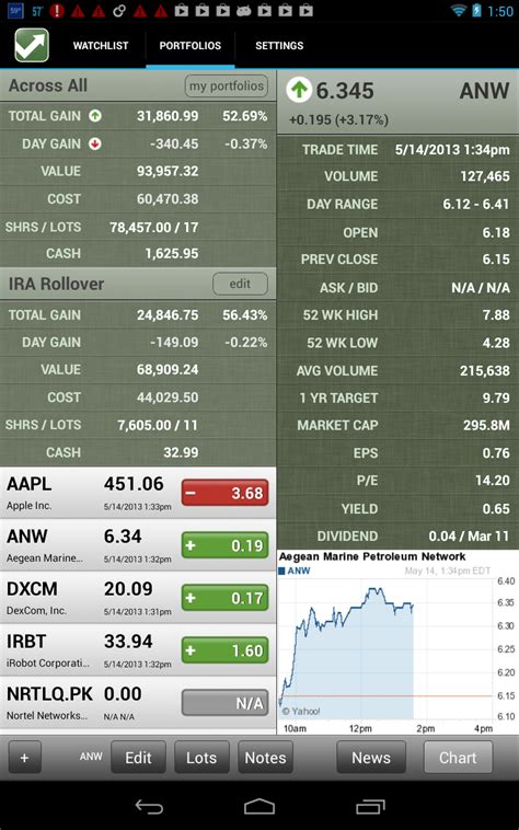 watch ca|stock watch ca.